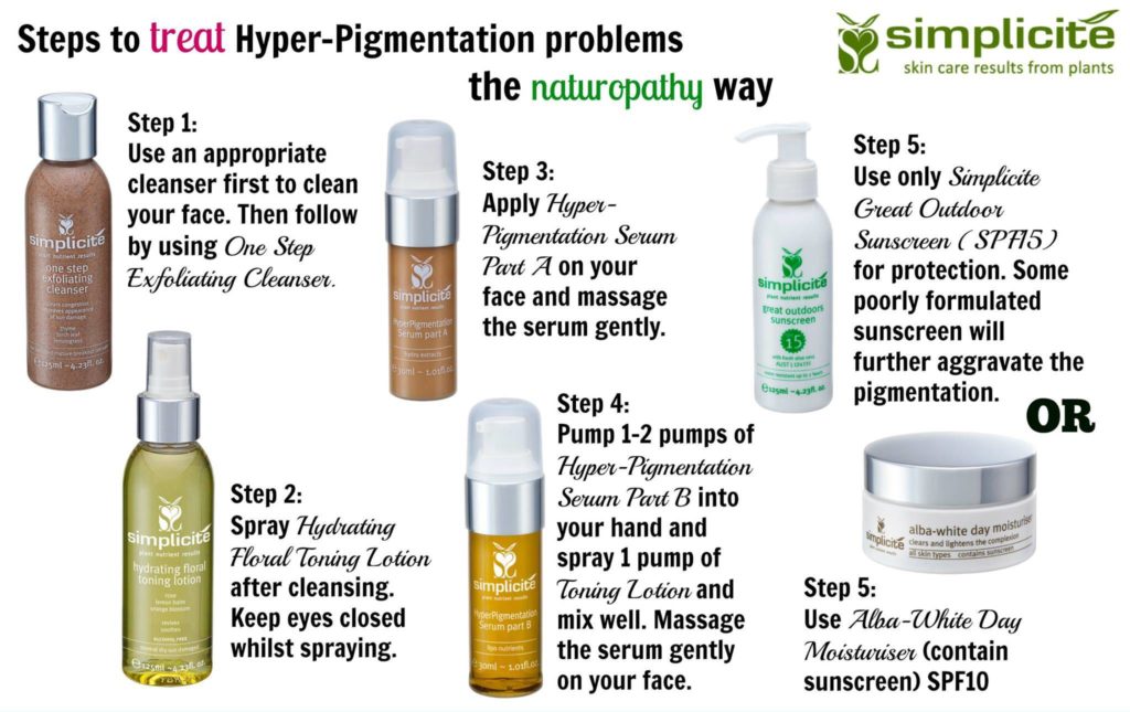 Treating hyperpigmentation